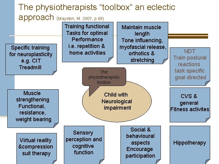 The physiotherapists “toolbox” an eclectic approach (Mayston, M. 2007, p 69) Specific training for