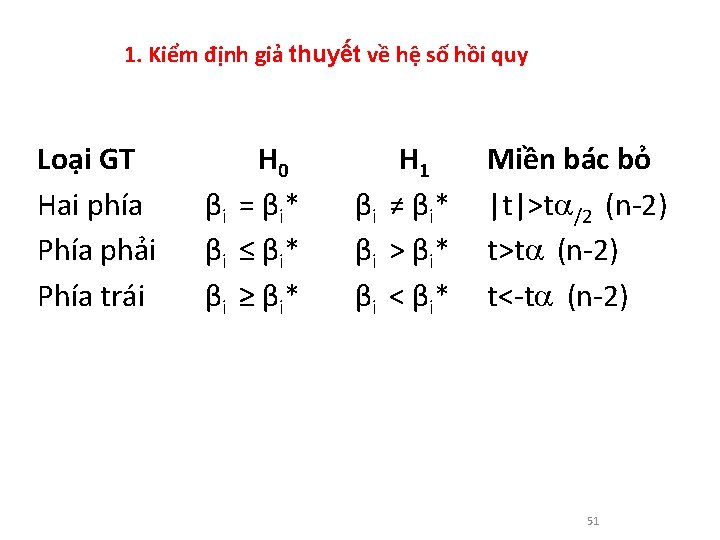 1. Kiểm định giả thuyết về hệ số hồi quy Loại GT Hai phía