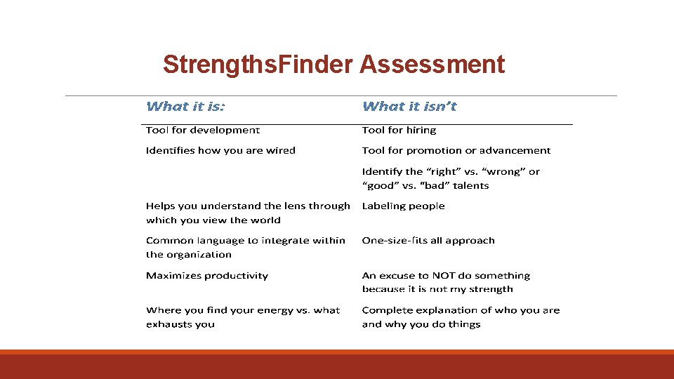 Strengths. Finder Assessment 