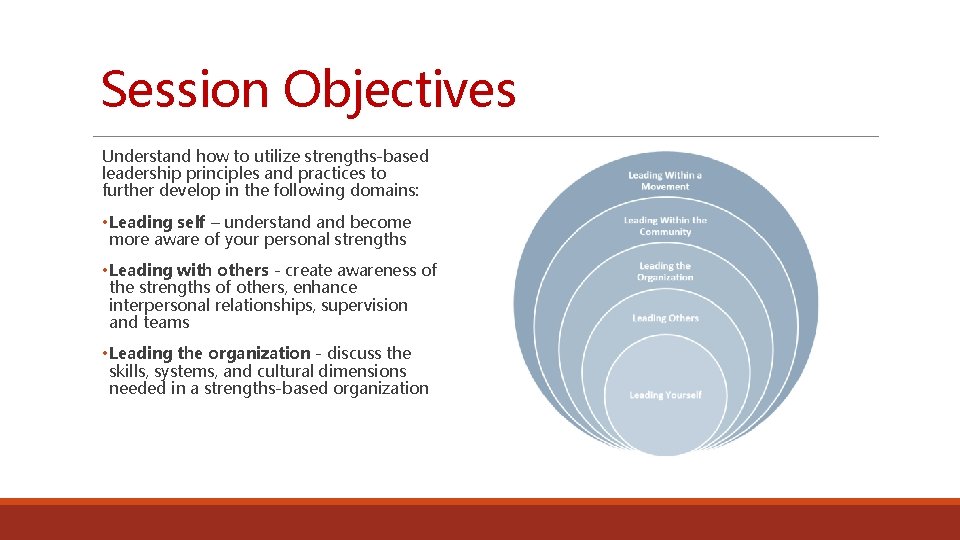 Session Objectives Understand how to utilize strengths-based leadership principles and practices to further develop