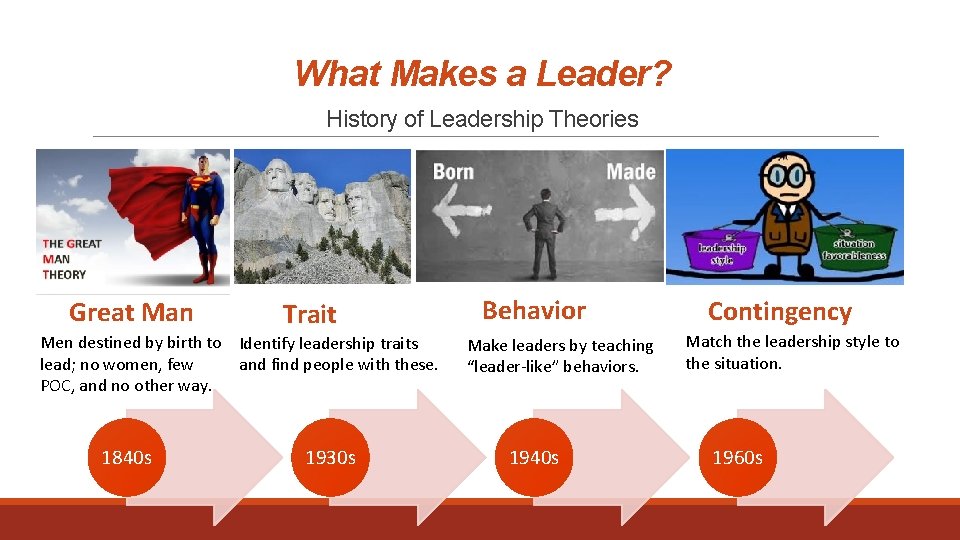 What Makes a Leader? History of Leadership Theories Great Man Trait Men destined by