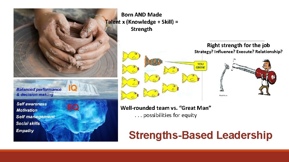 Born AND Made Talent x (Knowledge + Skill) = Strength Right strength for the