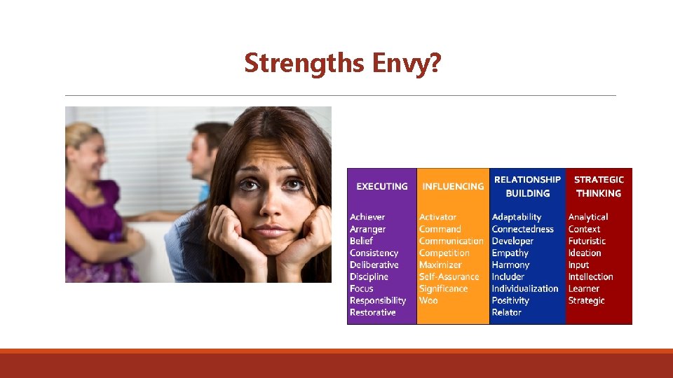 Strengths Envy? 