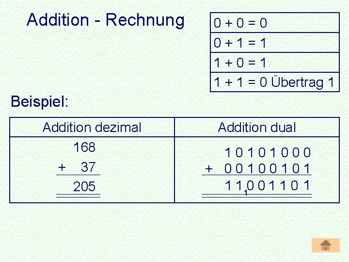 Addition - Rechnung 0 + 0 = 0 0 + 1 = 1 1