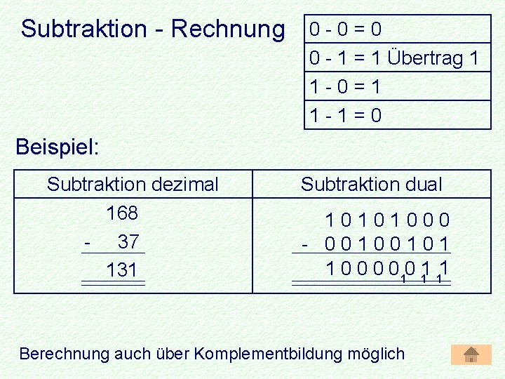 Subtraktion - Rechnung 0 - 0 = 0 0 - 1 = 1 Übertrag