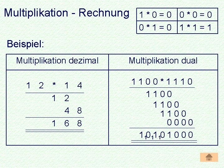 Multiplikation - Rechnung 1 * 0 = 0 0 * 1 = 0 1