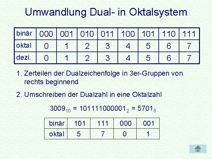 Umwandlung Dual- in Oktalsystem binär oktal dezi. 000 001 010 011 100 101 110