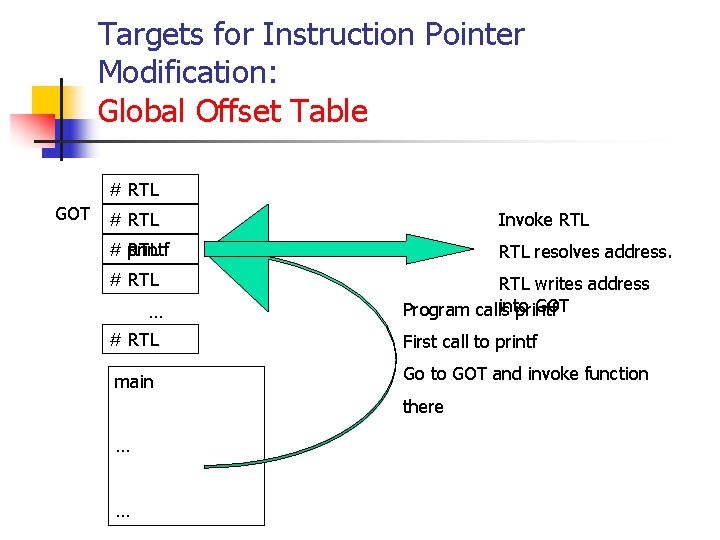 Targets for Instruction Pointer Modification: Global Offset Table # RTL GOT # RTL Invoke