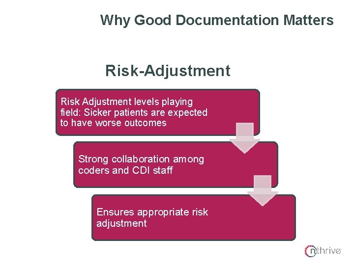 Why Good Documentation Matters Risk-Adjustment Risk Adjustment levels playing field: Sicker patients are expected Why Good Documentation Matters Risk-Adjustment Risk Adjustment levels playing field: Sicker patients are expected