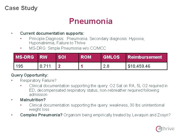 Case Study Pneumonia • Current documentation supports: • Principle Diagnosis: Pneumonia. Secondary diagnosis: Hypoxia, Case Study Pneumonia • Current documentation supports: • Principle Diagnosis: Pneumonia. Secondary diagnosis: Hypoxia,