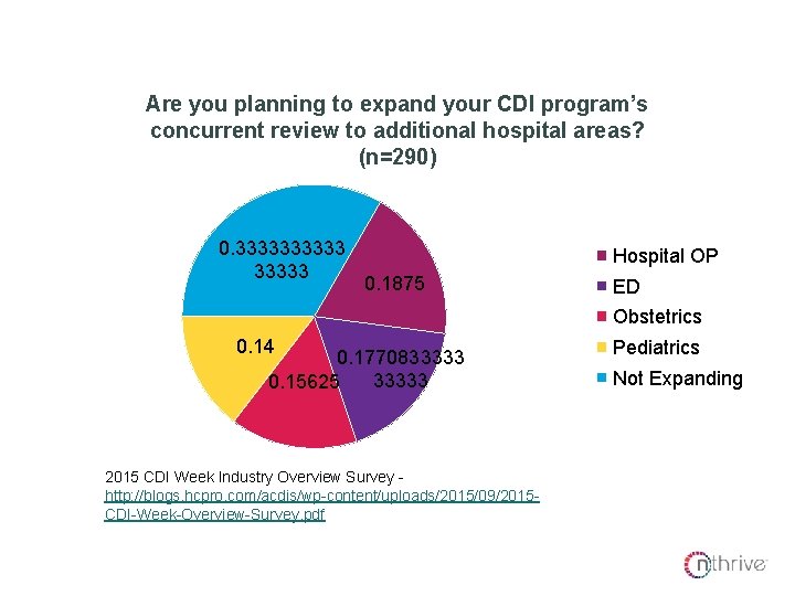 Areas of CDI Expansion Are you planning to expand your CDI program’s concurrent review Areas of CDI Expansion Are you planning to expand your CDI program’s concurrent review