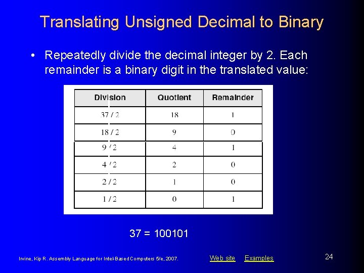 Translating Unsigned Decimal to Binary • Repeatedly divide the decimal integer by 2. Each