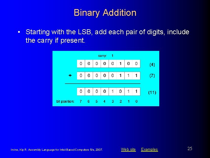 Binary Addition • Starting with the LSB, add each pair of digits, include the