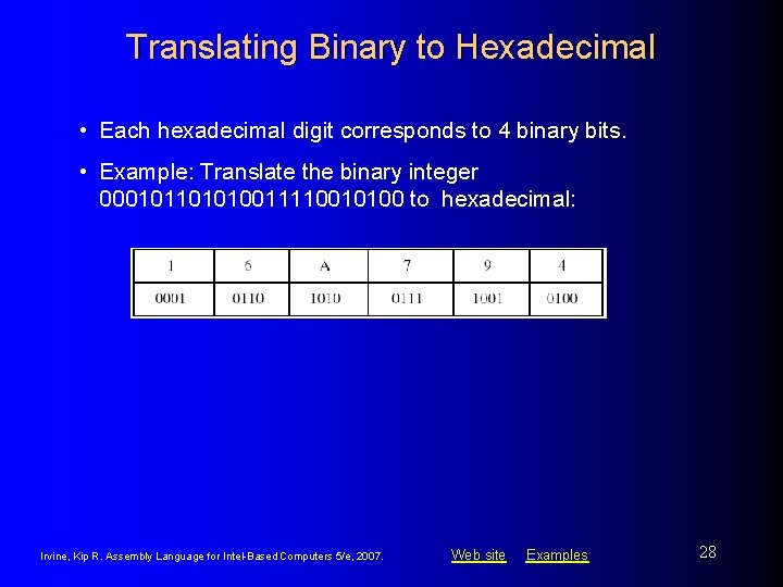 Translating Binary to Hexadecimal • Each hexadecimal digit corresponds to 4 binary bits. •