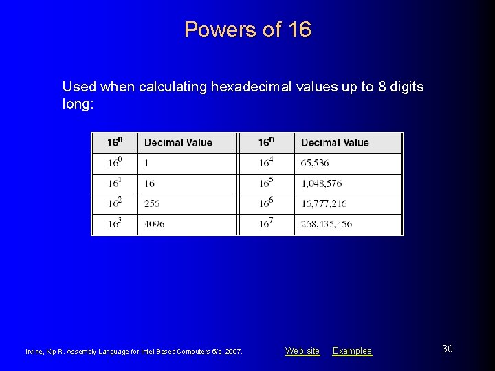 Powers of 16 Used when calculating hexadecimal values up to 8 digits long: Irvine,