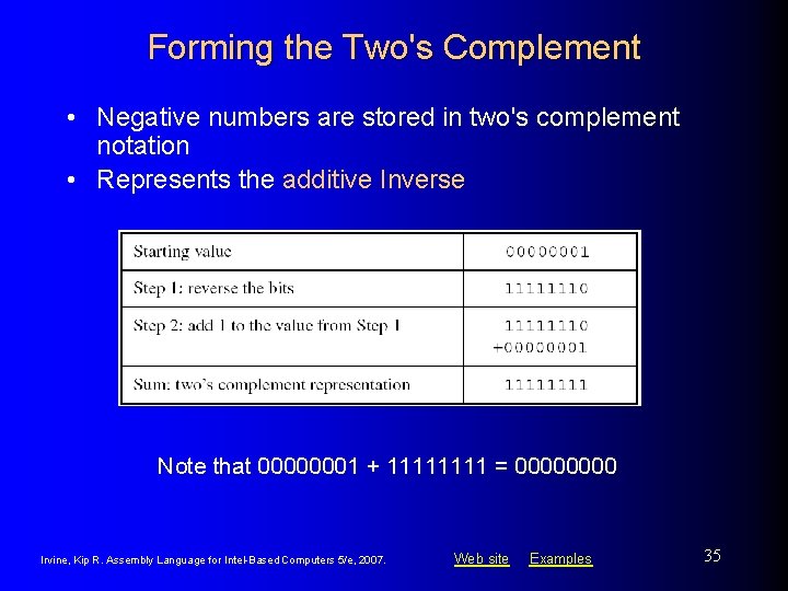 Forming the Two's Complement • Negative numbers are stored in two's complement notation •