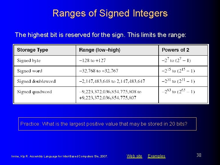 Ranges of Signed Integers The highest bit is reserved for the sign. This limits