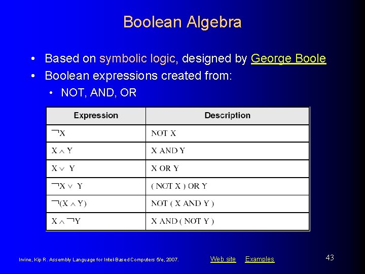 Boolean Algebra • Based on symbolic logic, designed by George Boole • Boolean expressions