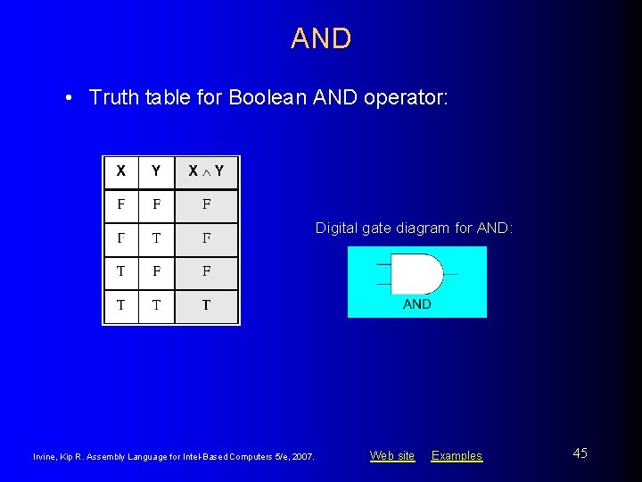 AND • Truth table for Boolean AND operator: Digital gate diagram for AND: Irvine,