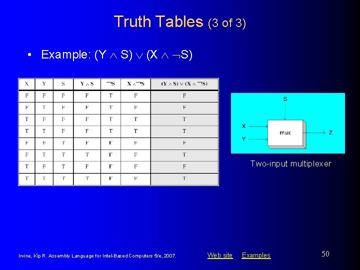Truth Tables (3 of 3) • Example: (Y S) (X S) Two-input multiplexer Irvine,