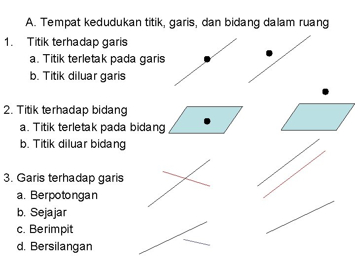A. Tempat kedudukan titik, garis, dan bidang dalam ruang 1. Titik terhadap garis a.
