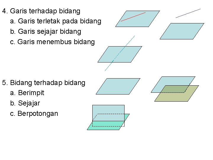 4. Garis terhadap bidang a. Garis terletak pada bidang b. Garis sejajar bidang c.