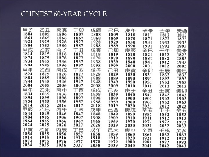 CHINESE 60 -YEAR CYCLE 