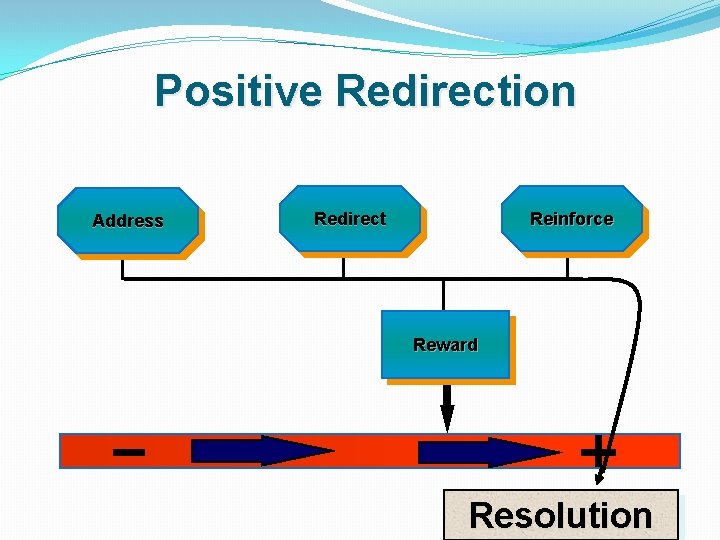Positive Redirection Address Redirect Reinforce Reward Resolution 