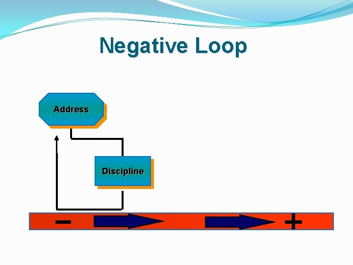 Negative Loop Address Discipline 