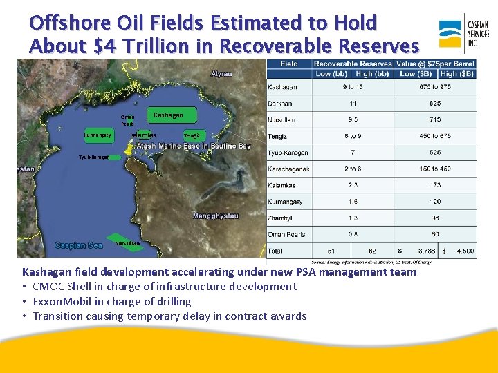 Offshore Oil Fields Estimated to Hold About $4 Trillion in Recoverable Reserves Oman Pearls