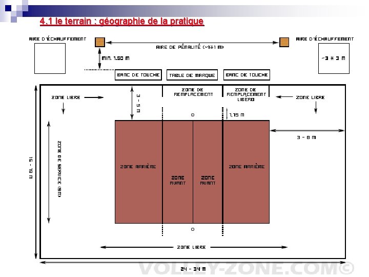 4. 1 le terrain : géographie de la pratique 