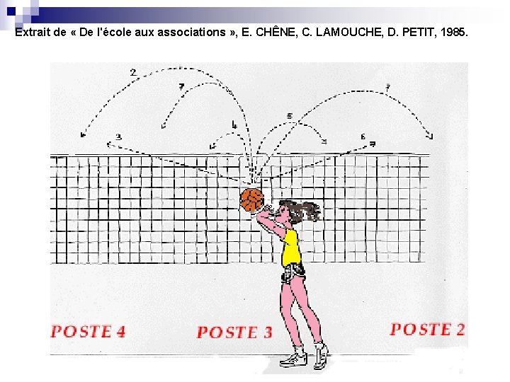 Extrait de « De l'école aux associations » , E. CHÊNE, C. LAMOUCHE, D.