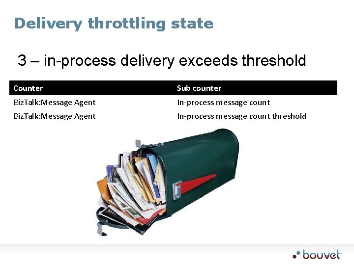 Delivery throttling state 3 – in-process delivery exceeds threshold Counter Sub counter Biz. Talk: