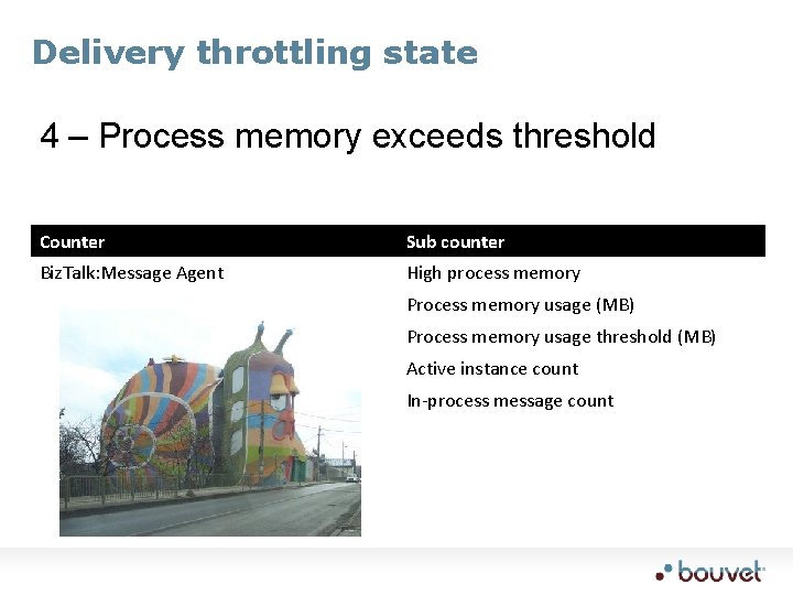 Delivery throttling state 4 – Process memory exceeds threshold Counter Sub counter Biz. Talk: