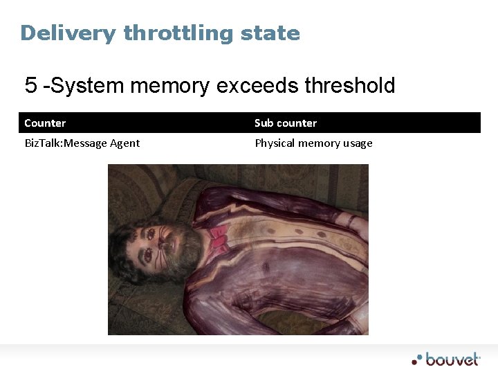 Delivery throttling state 5 -System memory exceeds threshold Counter Sub counter Biz. Talk: Message