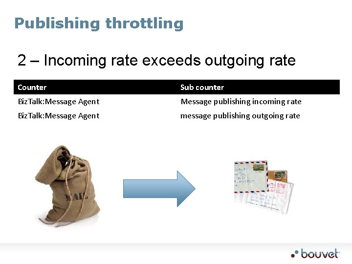 Publishing throttling 2 – Incoming rate exceeds outgoing rate Counter Sub counter Biz. Talk: