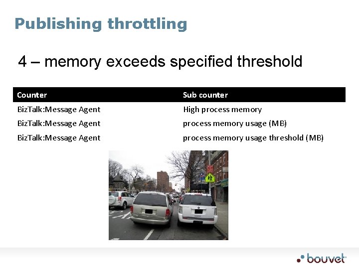 Publishing throttling 4 – memory exceeds specified threshold Counter Sub counter Biz. Talk: Message