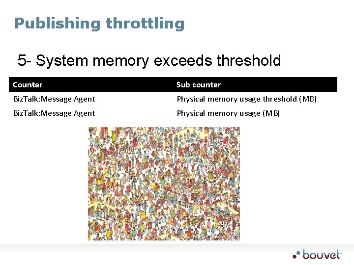 Publishing throttling 5 - System memory exceeds threshold Counter Sub counter Biz. Talk: Message