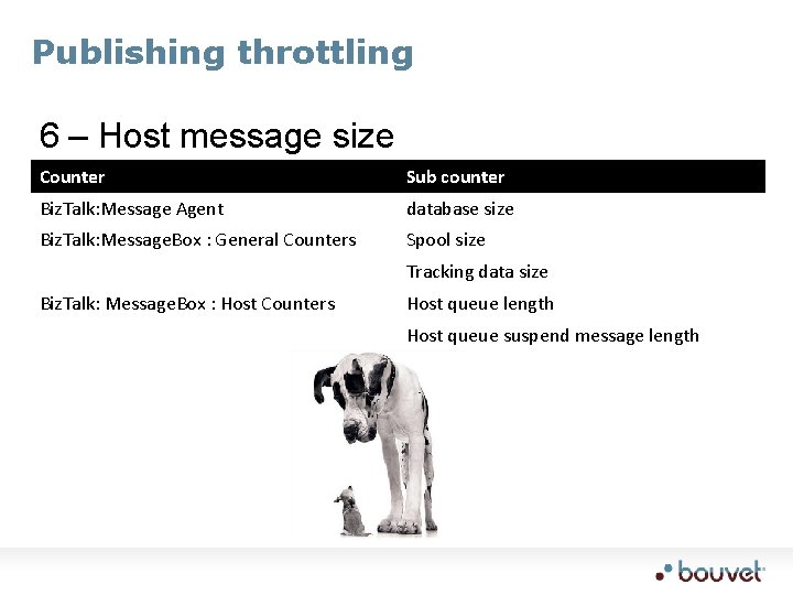 Publishing throttling 6 – Host message size Counter Sub counter Biz. Talk: Message Agent