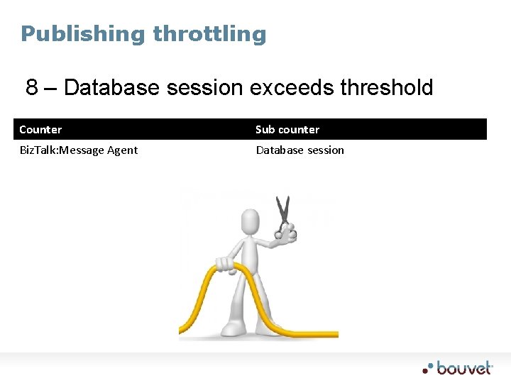 Publishing throttling 8 – Database session exceeds threshold Counter Sub counter Biz. Talk: Message