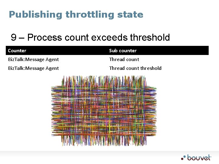 Publishing throttling state 9 – Process count exceeds threshold Counter Sub counter Biz. Talk: