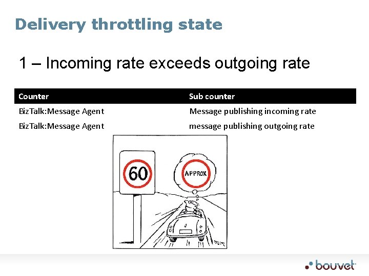 Delivery throttling state 1 – Incoming rate exceeds outgoing rate Counter Sub counter Biz.