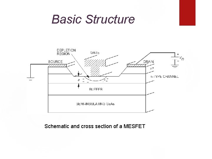 Basic Structure Schematic and cross section of a MESFET 