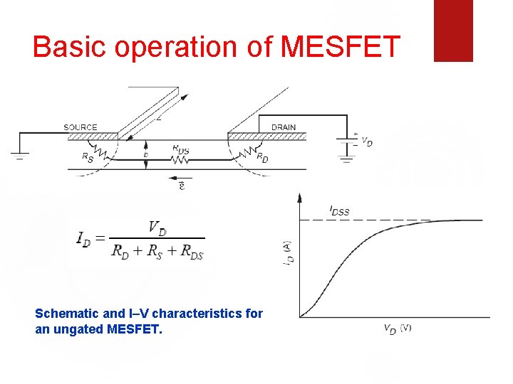 Basic operation of MESFET Schematic and I–V characteristics for an ungated MESFET. 