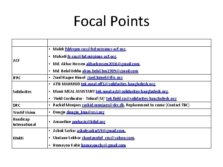 Focal Points Organization ACF Focal Points • Malek fsldrrpm-cox@bd. missions-acf. org, • Mahadi fc-cox@bd.