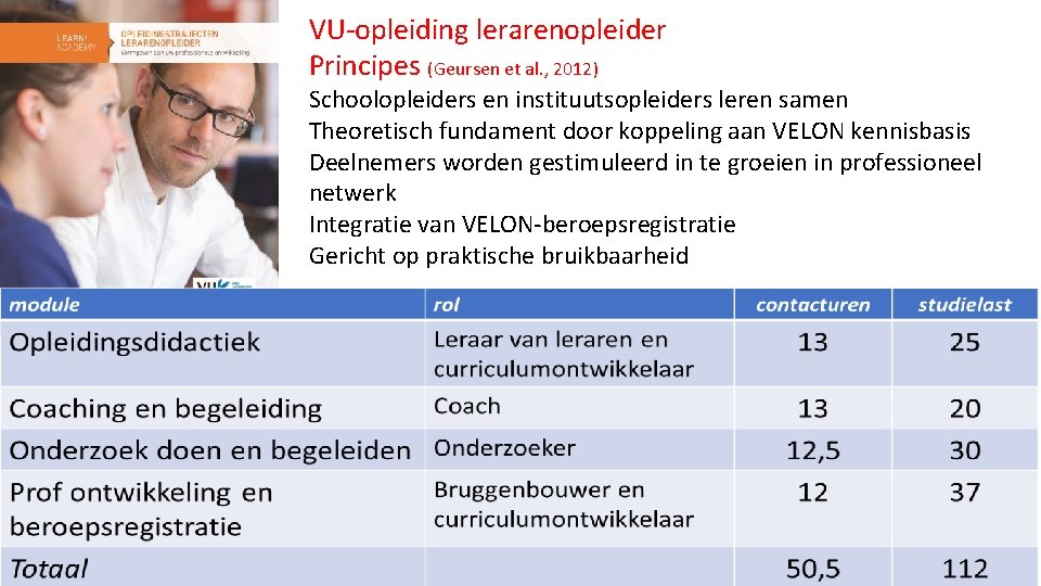 VU-opleiding lerarenopleider Principes (Geursen et al. , 2012) Schoolopleiders en instituutsopleiders leren samen Theoretisch