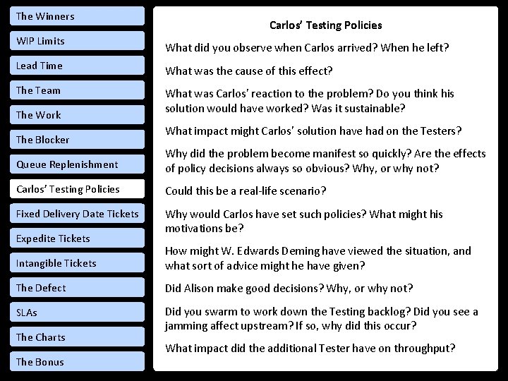 The Winners WIP Limits Carlos’ Testing Policies What did you observe when Carlos arrived?