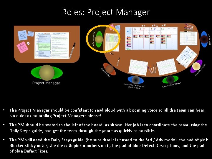 Roles: Project Manager • The Project Manager should be confident to read aloud with