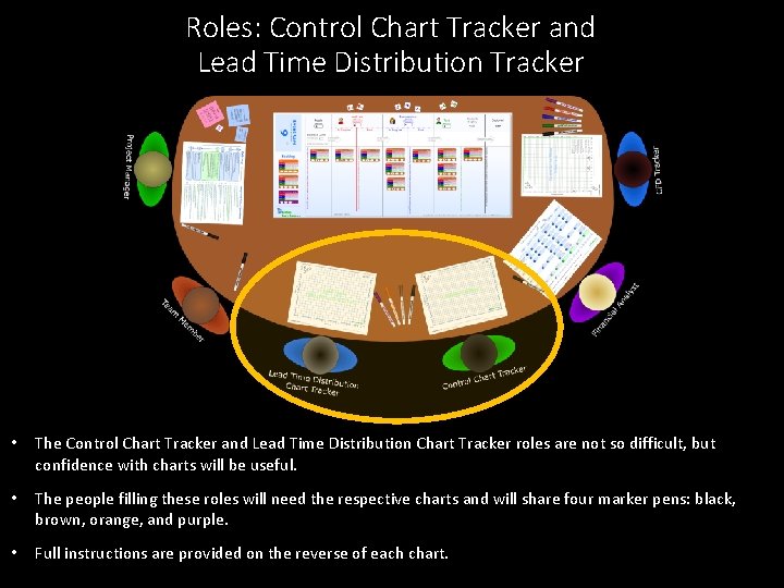 Roles: Control Chart Tracker and Lead Time Distribution Tracker • The Control Chart Tracker