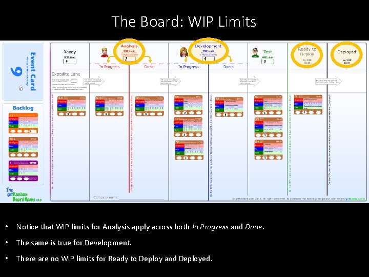 The Board: WIP Limits • Notice that WIP limits for Analysis apply across both